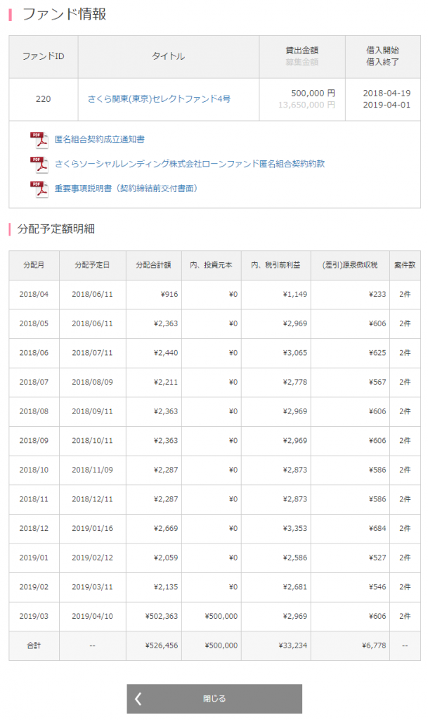 さくらソーシャルレンディング