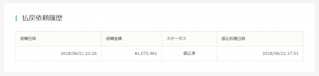 グリーンインフラレンディング：払い戻し可能額の全額の払い戻し手続きを実行