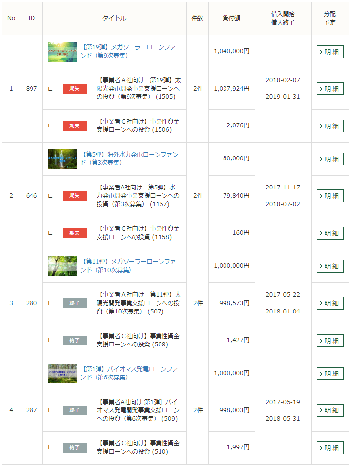 投資実績】グリーンインフラレンディング編 その9:償還5.7億円と分配1.9億円の保留の詳細についてメールが・・・もう嫌な予感しかしない・・・