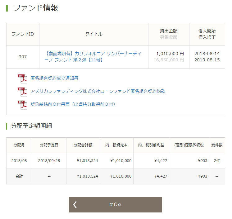 【投資実績】アメリカンファンディング編 その2:カリフォルニア州の物件のファンドに101万円投資するも、1ヶ月で繰り上げ返済に。