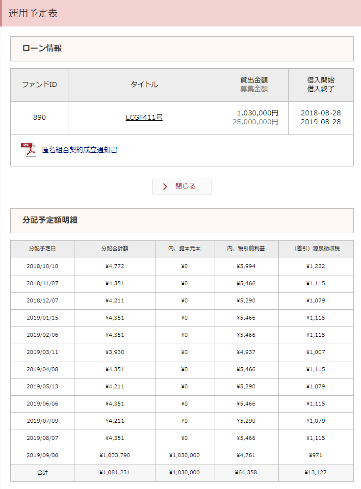 投資実績】LCﾚﾝﾃﾞｨﾝｸﾞ編 その３：[再投資] 103万円をLCﾎｰﾙﾃﾞｨﾝｸﾞｽ保証付ファンドへ再投資