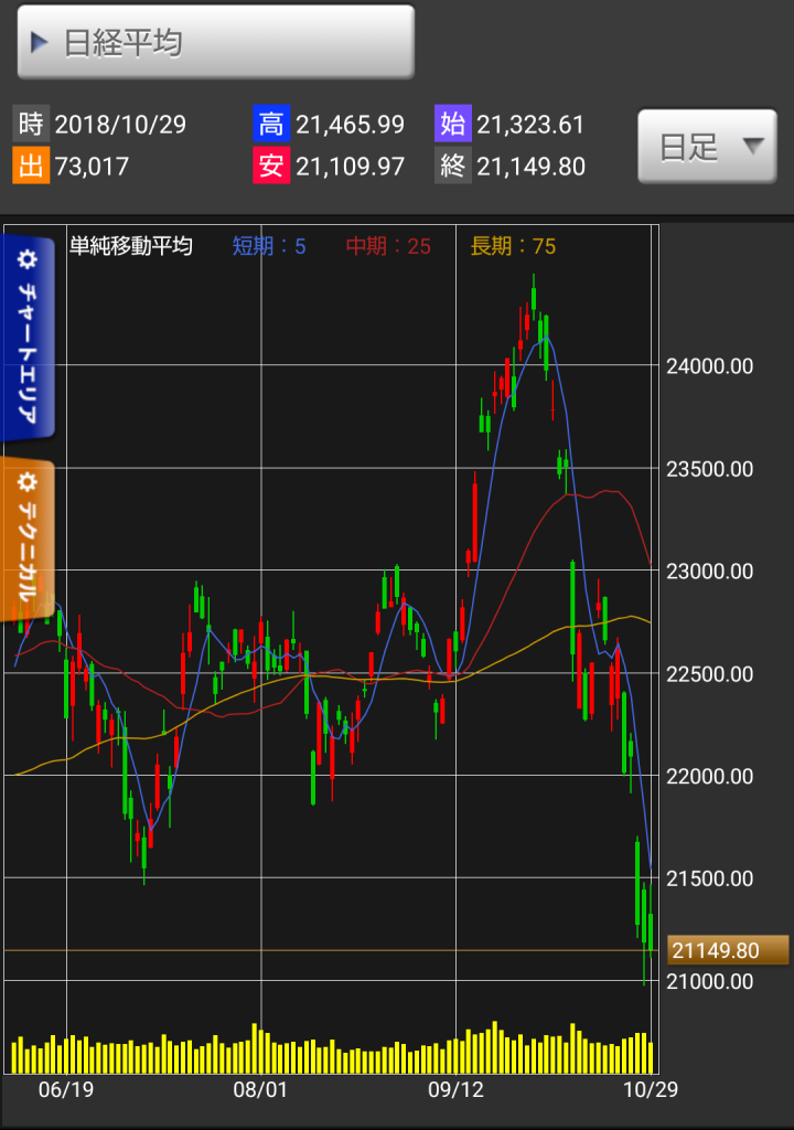 【実績公開】ウェルスナビ(自動運用サービス)編 その3:運用開始から1年後の現状