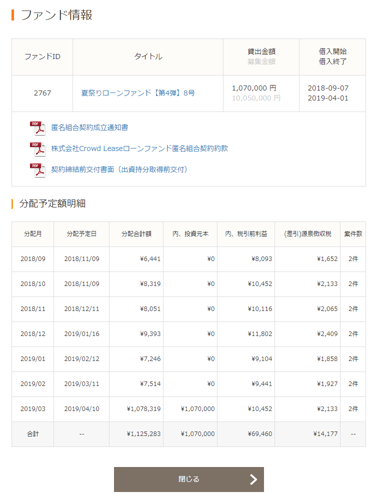 【投資実績】クラウドリース編 その2:リサイクル事業に再投資