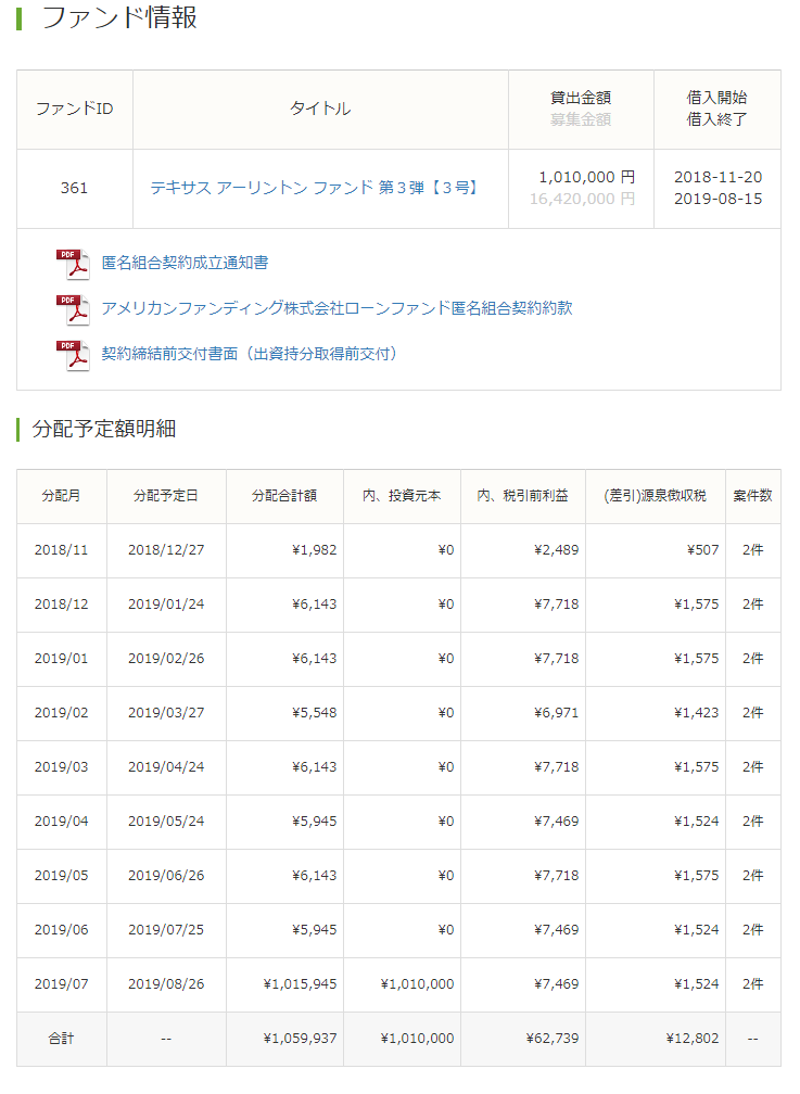 【投資実績】ｱﾒﾘｶﾝﾌｧﾝﾃﾞｨﾝｸﾞ編 その３：テキサス州のファンドに101万円を再投資。